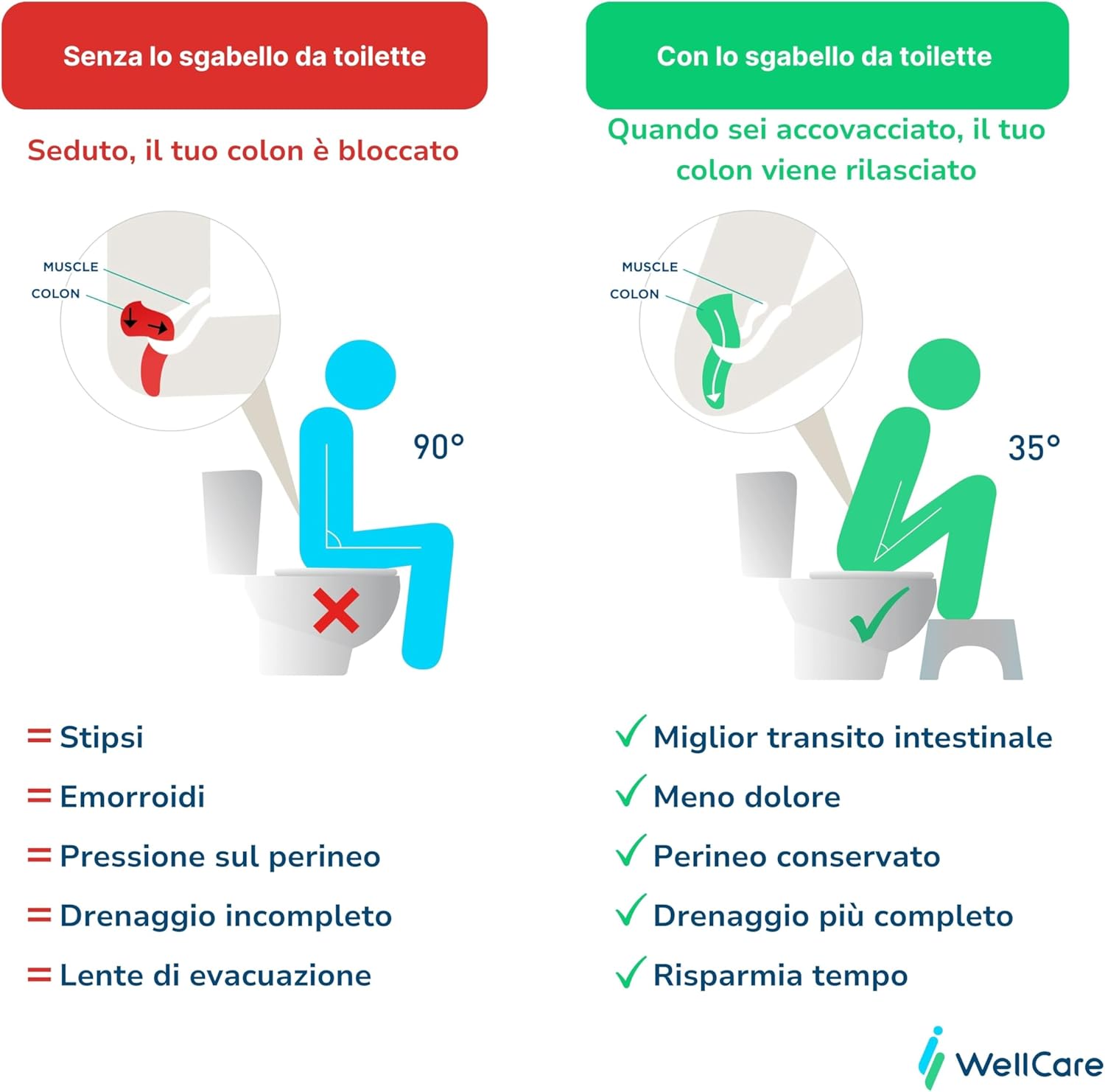 Sans tabouret de toilette